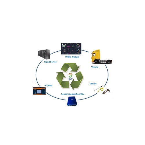 車(chē)聯(lián)網(wǎng)系統(tǒng)定制開(kāi)發(fā)