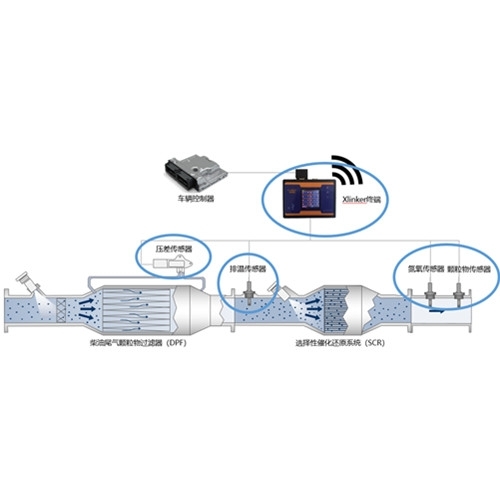 發(fā)電機(jī)組在線(xiàn)監(jiān)控