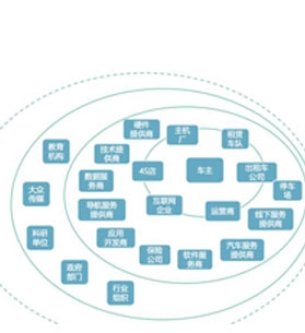 大數(shù)據(jù)車(chē)聯(lián)網(wǎng)
