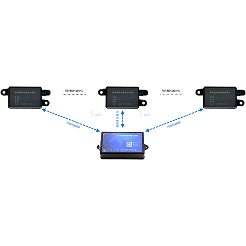 數(shù)據(jù)融合分析設(shè)備
